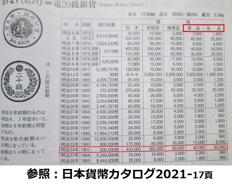 明治38年20銭銀貨 コレクション品 38、20銭銀貨 大特年人気の 明治34年 美品