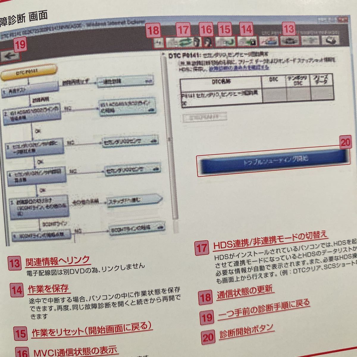 N-ONE Yahoo!オークション HONDA 整備書 ホンダ サービスマニュアル 