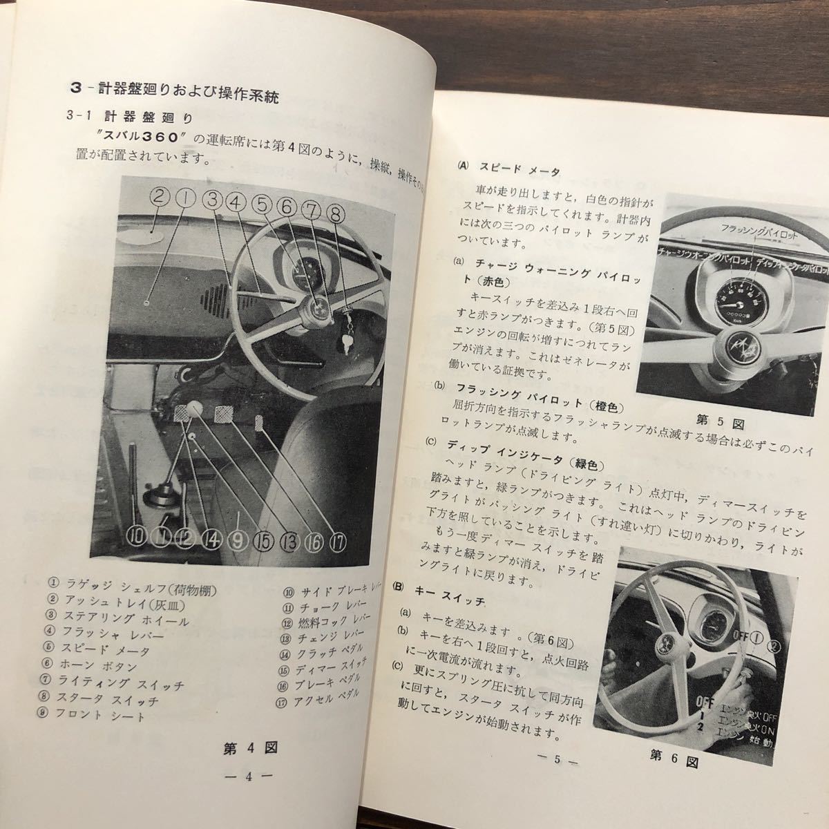 0 ドライバーズハンドブック SUBARU スバル360 | Subaru スバル360