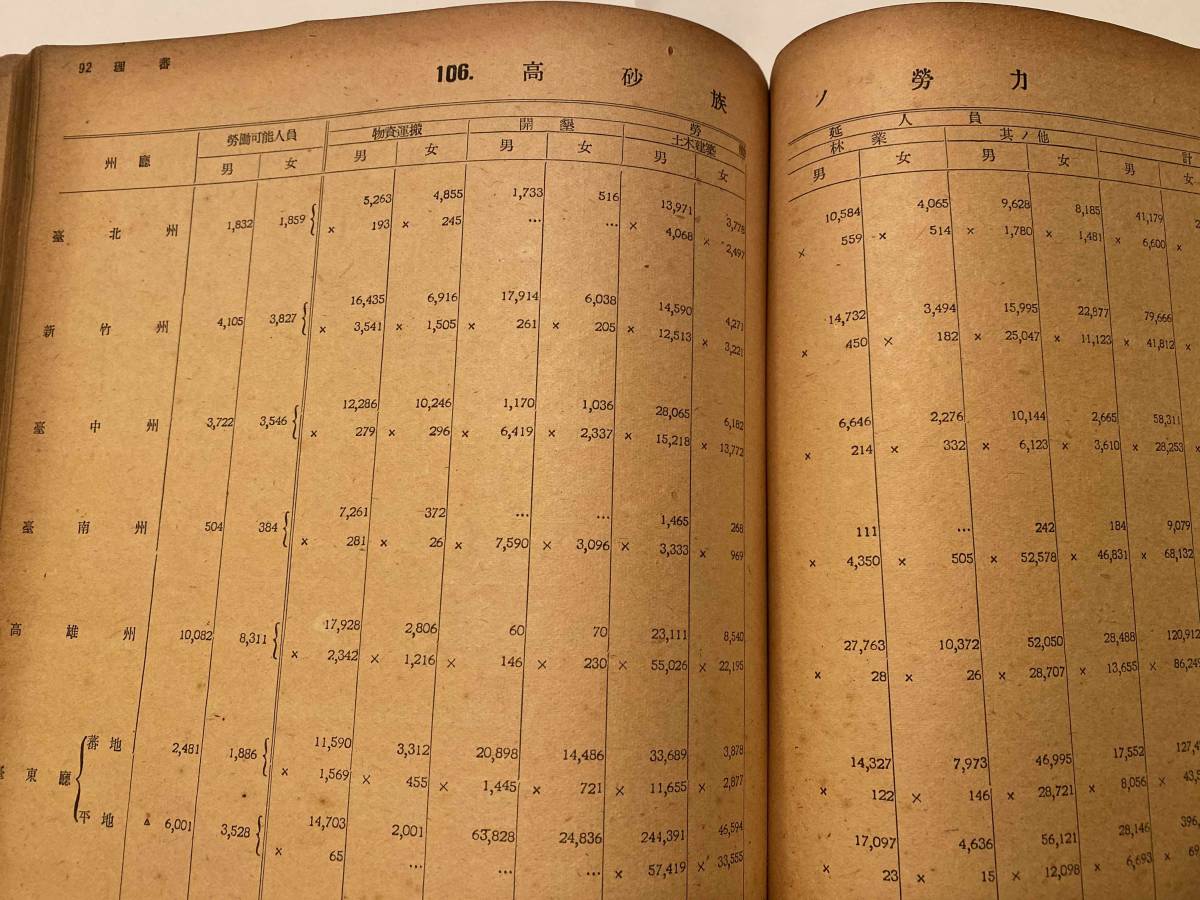 【部外秘】『台湾総督府警察統計書　昭和15年』台湾総督府警務局　生蕃 蕃害 高砂族教化機関 高砂族の貯蓄 高砂族隠匿銃器 毒蛇 娼妓 阿片 台湾総督府警察