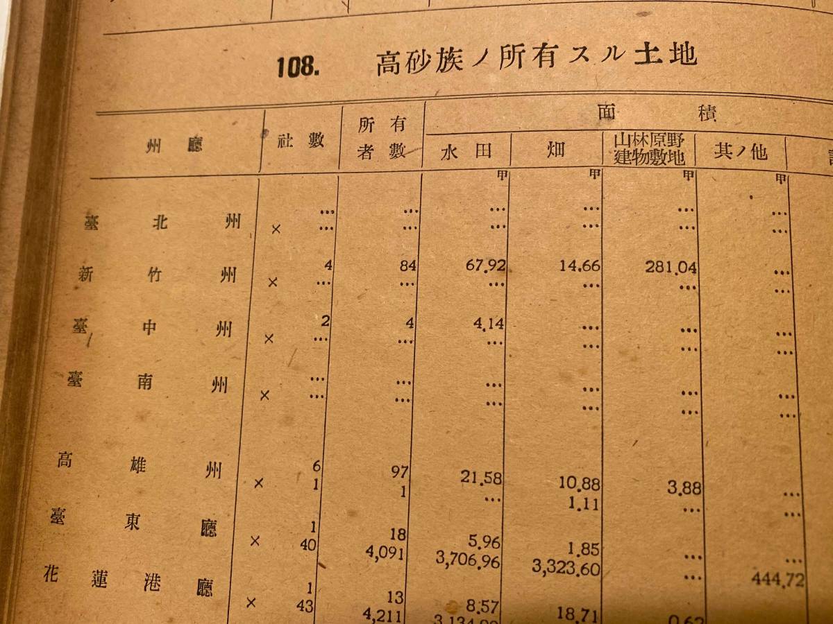 【部外秘】『台湾総督府警察統計書　昭和15年』台湾総督府警務局　生蕃 蕃害 高砂族教化機関 高砂族の貯蓄 高砂族隠匿銃器 毒蛇 娼妓 阿片 台湾総督府警察