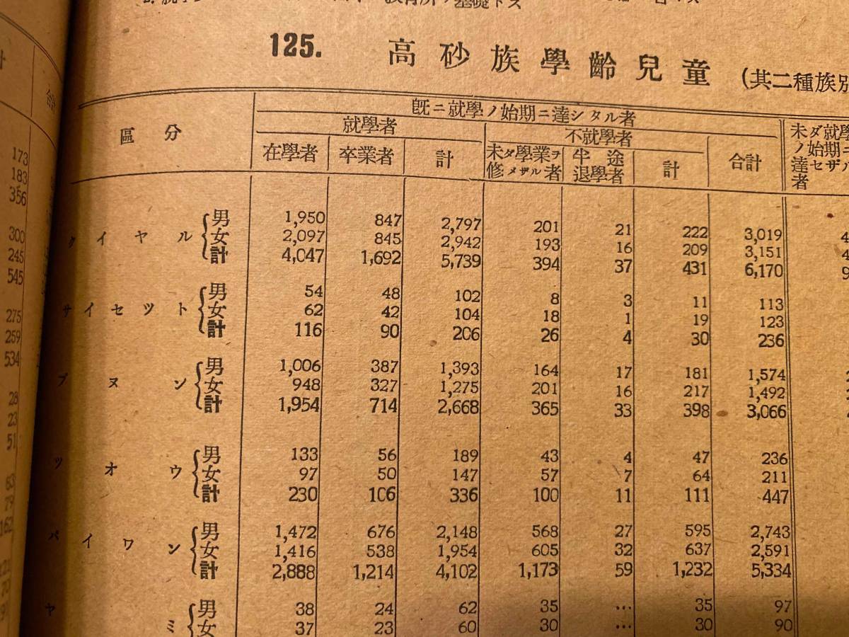 【部外秘】『台湾総督府警察統計書　昭和15年』台湾総督府警務局　生蕃 蕃害 高砂族教化機関 高砂族の貯蓄 高砂族隠匿銃器 毒蛇 娼妓 阿片 台湾総督府警察