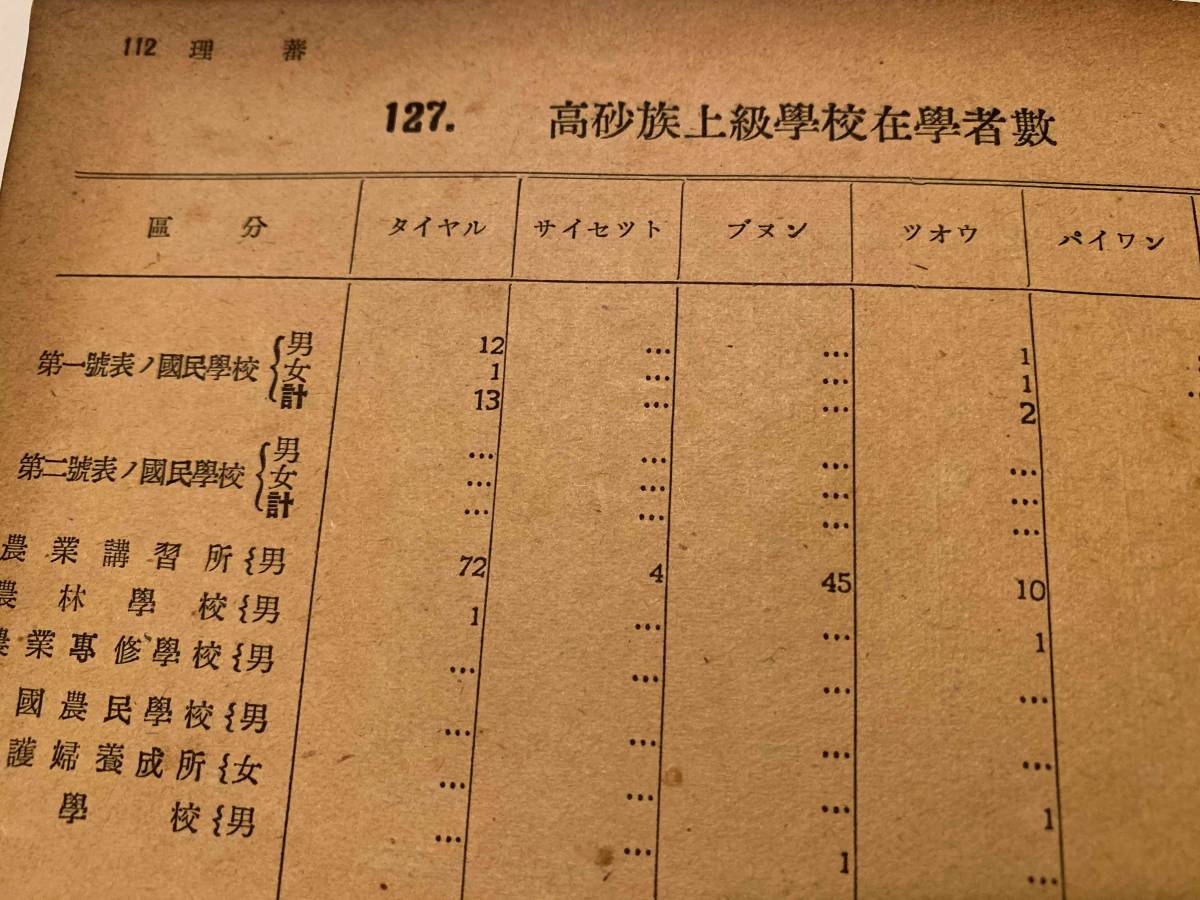 【部外秘】『台湾総督府警察統計書　昭和15年』台湾総督府警務局　生蕃 蕃害 高砂族教化機関 高砂族の貯蓄 高砂族隠匿銃器 毒蛇 娼妓 阿片 台湾総督府警察