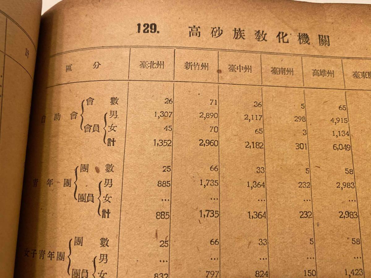 【部外秘】『台湾総督府警察統計書　昭和15年』台湾総督府警務局　生蕃 蕃害 高砂族教化機関 高砂族の貯蓄 高砂族隠匿銃器 毒蛇 娼妓 阿片 台湾総督府警察