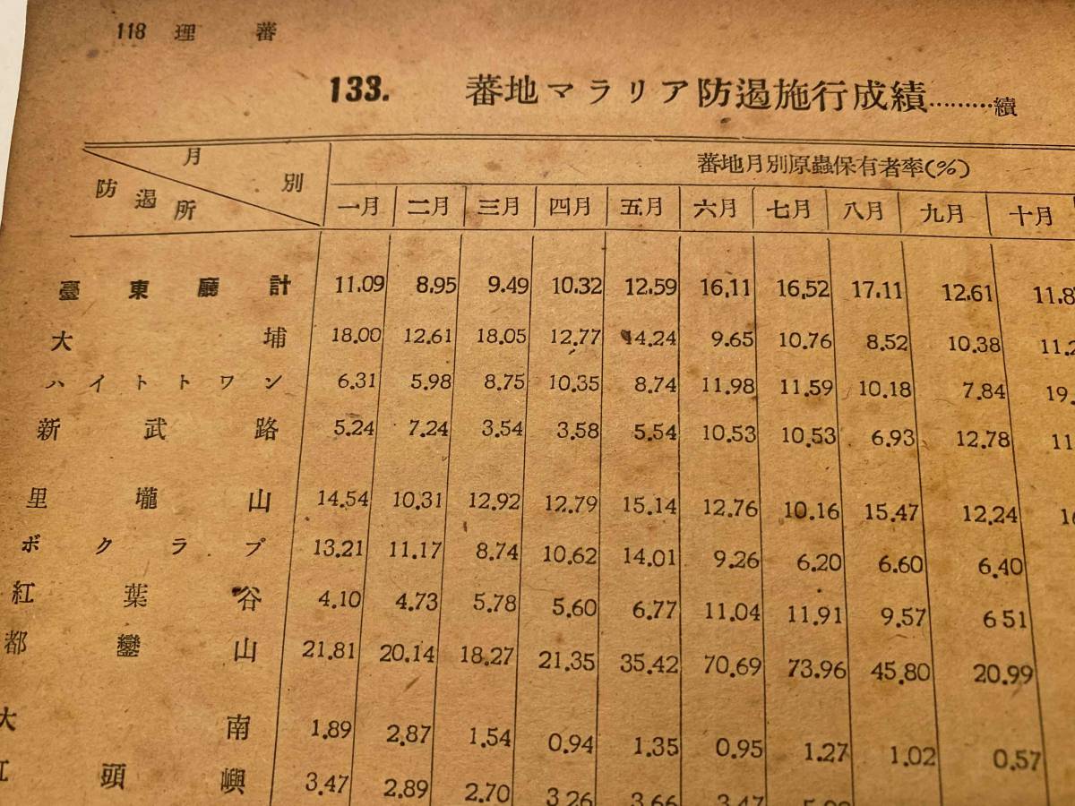 【部外秘】『台湾総督府警察統計書　昭和15年』台湾総督府警務局　生蕃 蕃害 高砂族教化機関 高砂族の貯蓄 高砂族隠匿銃器 毒蛇 娼妓 阿片 台湾総督府警察