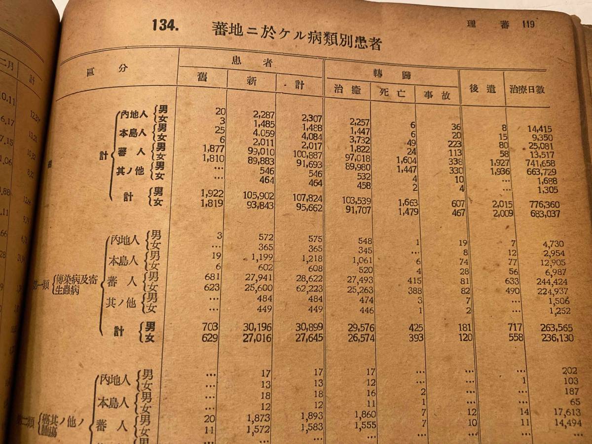 【部外秘】『台湾総督府警察統計書　昭和15年』台湾総督府警務局　生蕃 蕃害 高砂族教化機関 高砂族の貯蓄 高砂族隠匿銃器 毒蛇 娼妓 阿片 台湾総督府警察