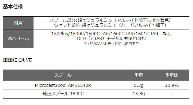 Ambassadeur Avail&frasl;アベイルABU 1500C用 軽量浅溝スプール Microcast ABU Spool 送料無料お取り寄せAvail(アベイル)ABU 1500C用全4色｜Fishing 1500Cシリーズ用 Avail マイクロキャスト | アベイル Tools“Avail”オンライン 1500C