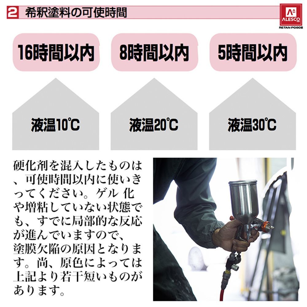 関西ペイント PG80 原色 649 スーパーブラック 3.6kg/2液 ウレタン 塗料 Z24 関西ペイント PG80 原色 8kgセット&frasl;2液 1個 チンチングブラック2.7kg