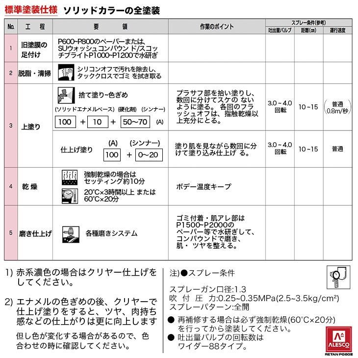 関西ペイント PG80 原色 649 スーパーブラック 3.6kg/2液 ウレタン 塗料 Z24 関西ペイント PG80 原色 8kgセット&frasl;2液 1個 チンチングブラック2.7kg
