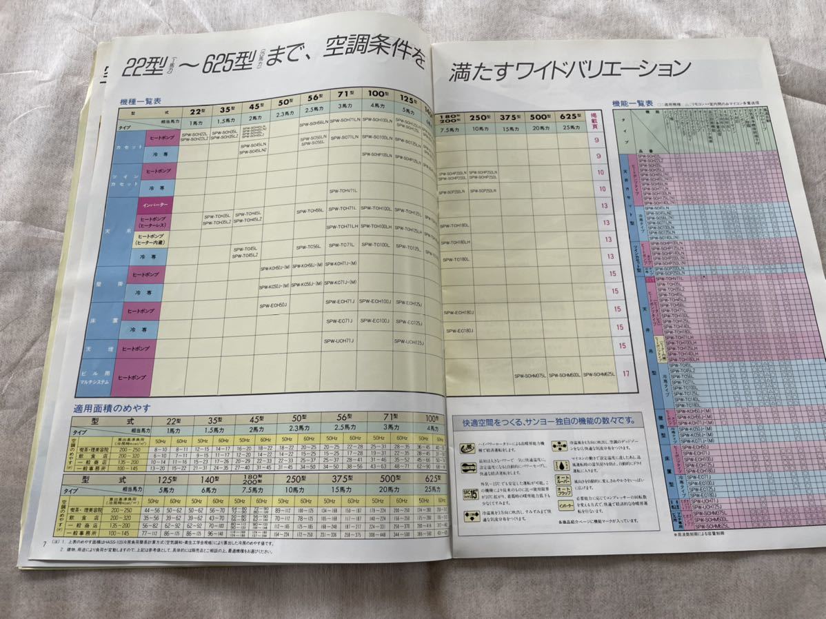 激レア】サンヨー 業務用エアコンカタログ 昭和レトロ 当時物 SANYO