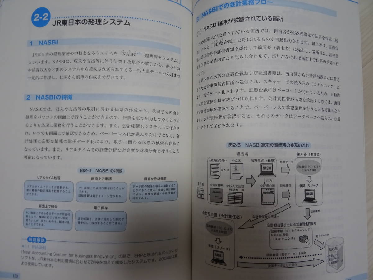 JR東日本 【非売品】JR東日本 社員研修用テキスト 649 鉄道通信 社内
