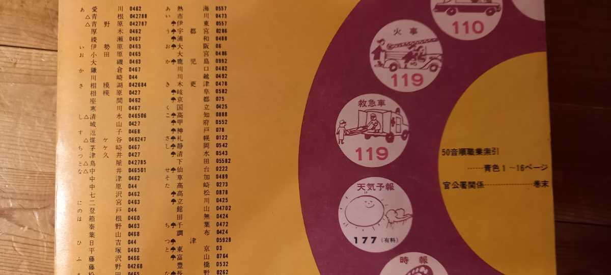 昭和45年の電話帳 状態良好 横浜市の電話番号簿 読ん 楽しい職業別 に近い状態の入手困難な良品 赤電話公衆電話 朝来佐嚢 電話機 売買されたオークション情報 Yahooの商品情報をアーカイブ公開 オークファン Aucfan Com