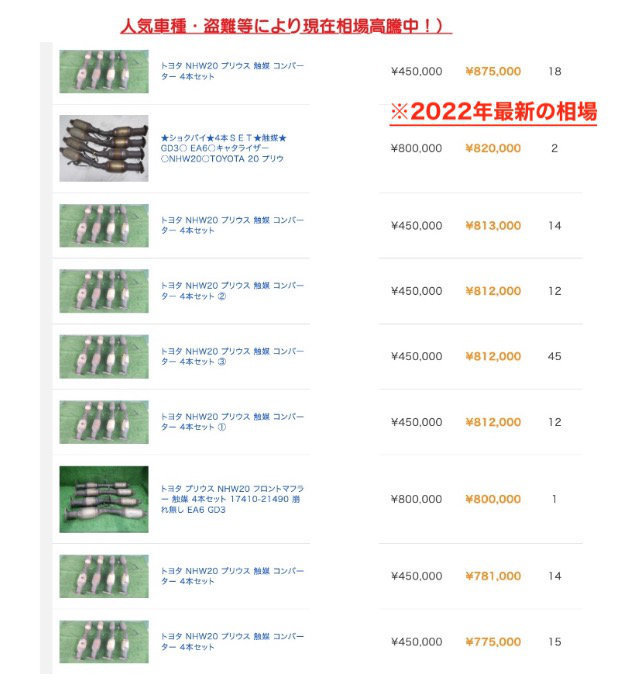 激安！☆動作確認済☆2本SET☆触媒☆ GD3○ EA6○キャタライザー 