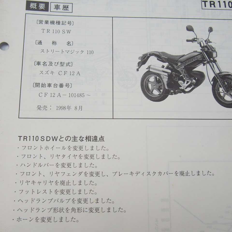 ストリートマジック110 公式通販 - 「ストリートマジック110」(スズキ