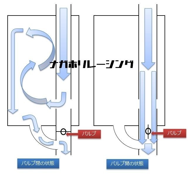 63mm 汎用 可変バルブマフラー リモコンで簡単に音量調整可 APEX ECV タイコ サイレンサー カッター 60mm GC8 70mm GDB ステップワゴン 63mm リモコンで簡単に音量調整可 汎用 バルブ 可変 ECVより