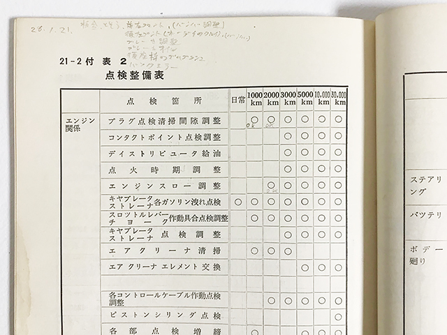 送料無料｜現状販売品｜SUBARU：スバル｜360｜STANDARD：スタンダード