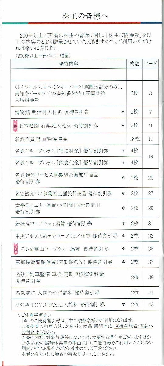 名鉄株主優待冊子 日本モンキーパーク 他 １冊未使用・乗車券無