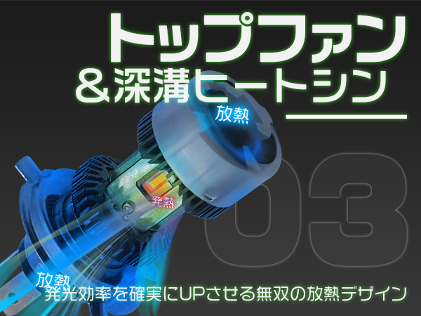 送料無料 LEDヘッドライト H4 Hi/Lo切替 21600lm 業界無双 2倍輝度 吸気式冷却ファン LEDバルブ 2点セット 2年保証GC H4 LEDヘッドライト ヘッドライト DC12V 自転車ledバルブ NNP1