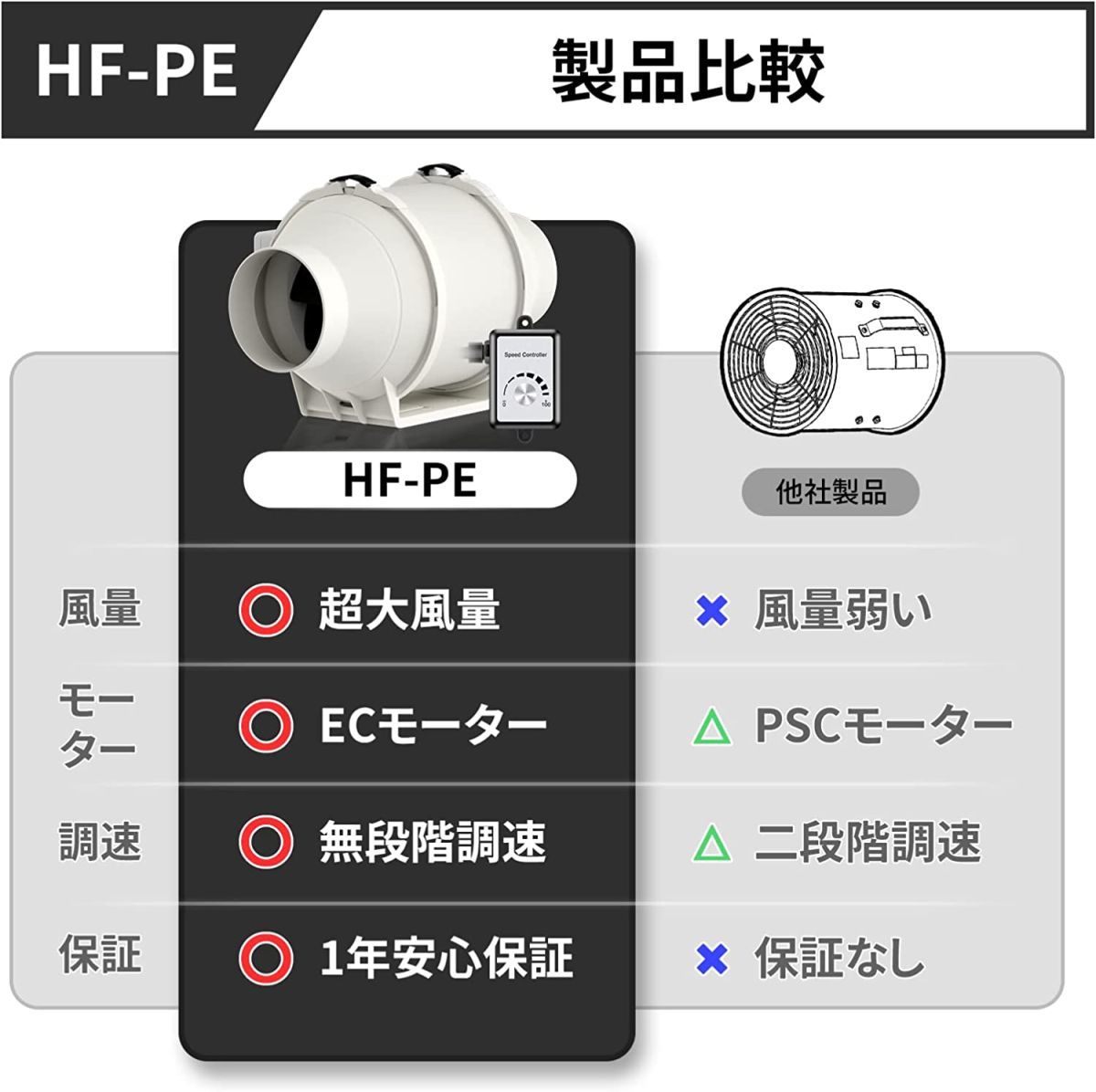 Hon&Guan ダクトファン 100mm インバータダクトファン 省エネ 塗装