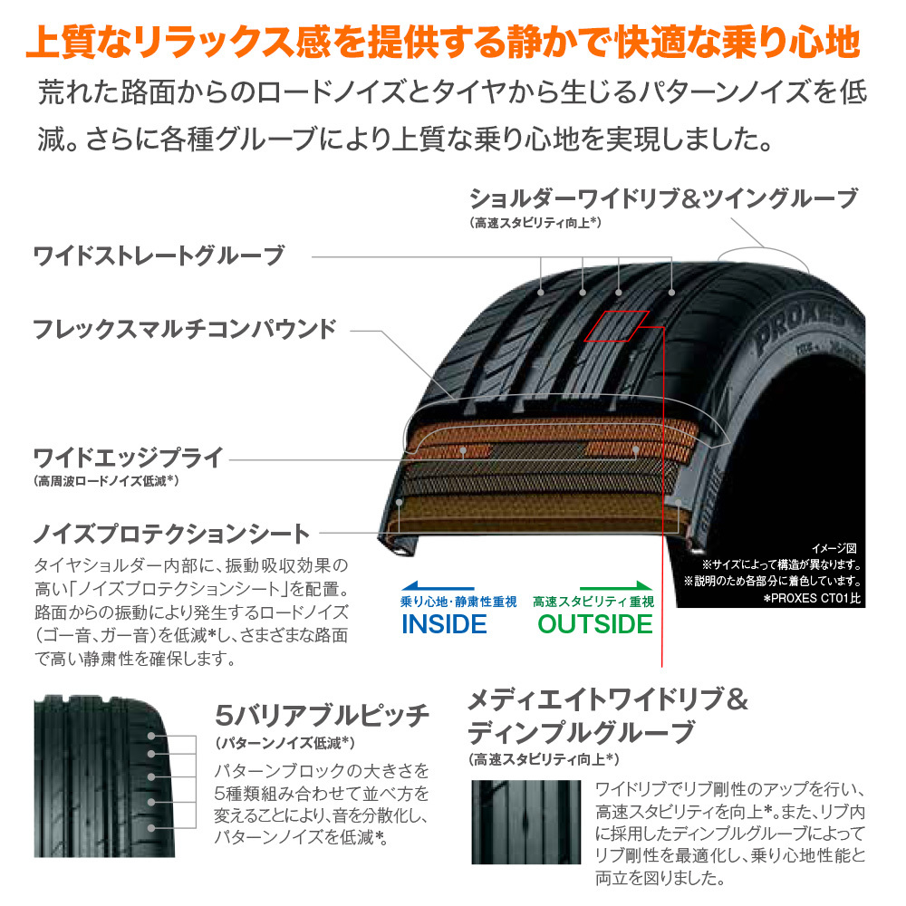 送料無料,お得 新品・サマータイヤのみ・送料無料(4本) トーヨー プロクセス PROXES C1S (数量限定) 225/55R17 101W XL