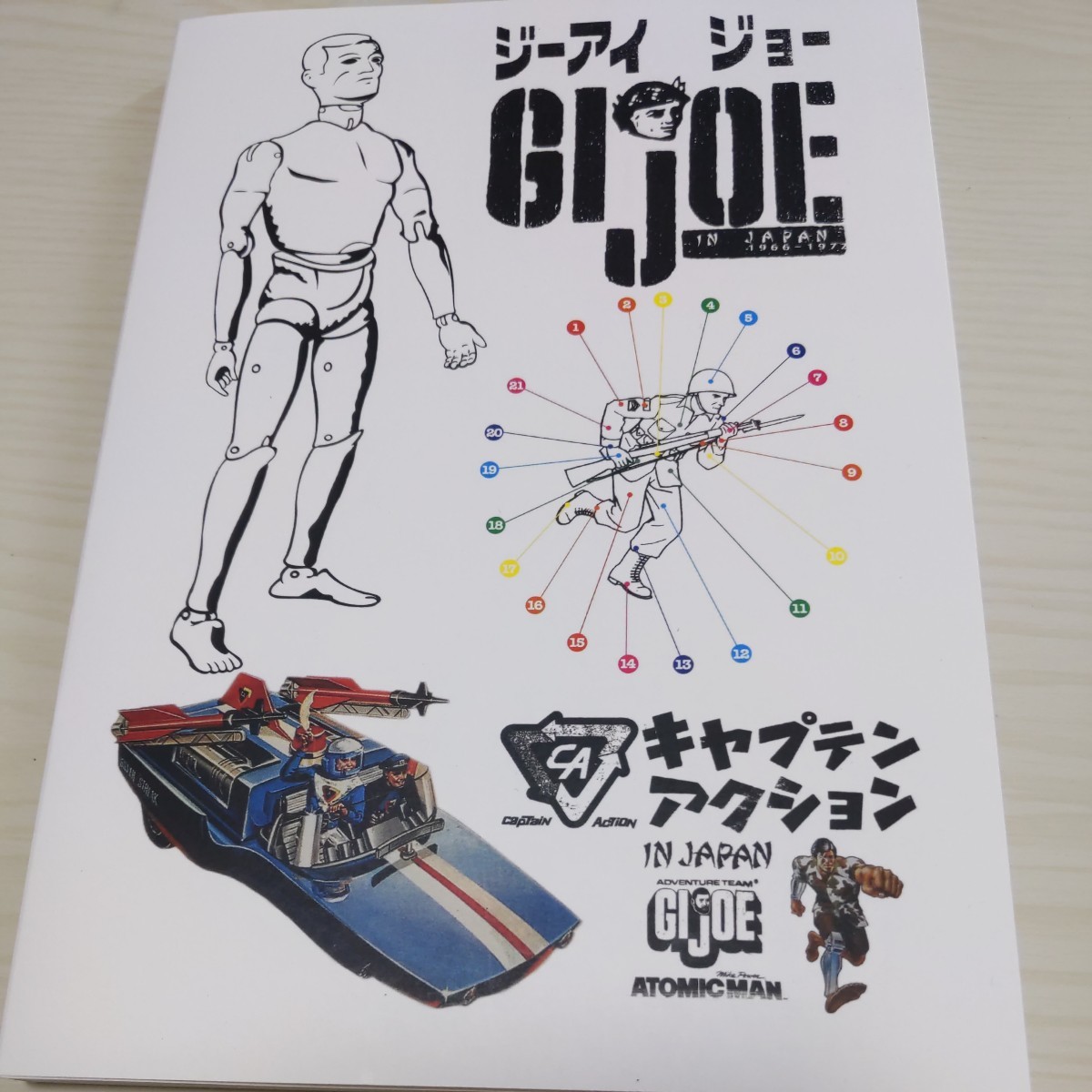 GIジョー コレクション本 同人誌 キャプテンアクション 変身サイボーグ