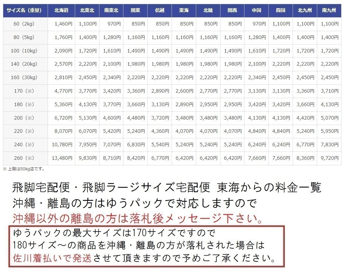 HW9-14】【60サイズ】tomix トミックス 92218 国鉄72・73形通勤電車