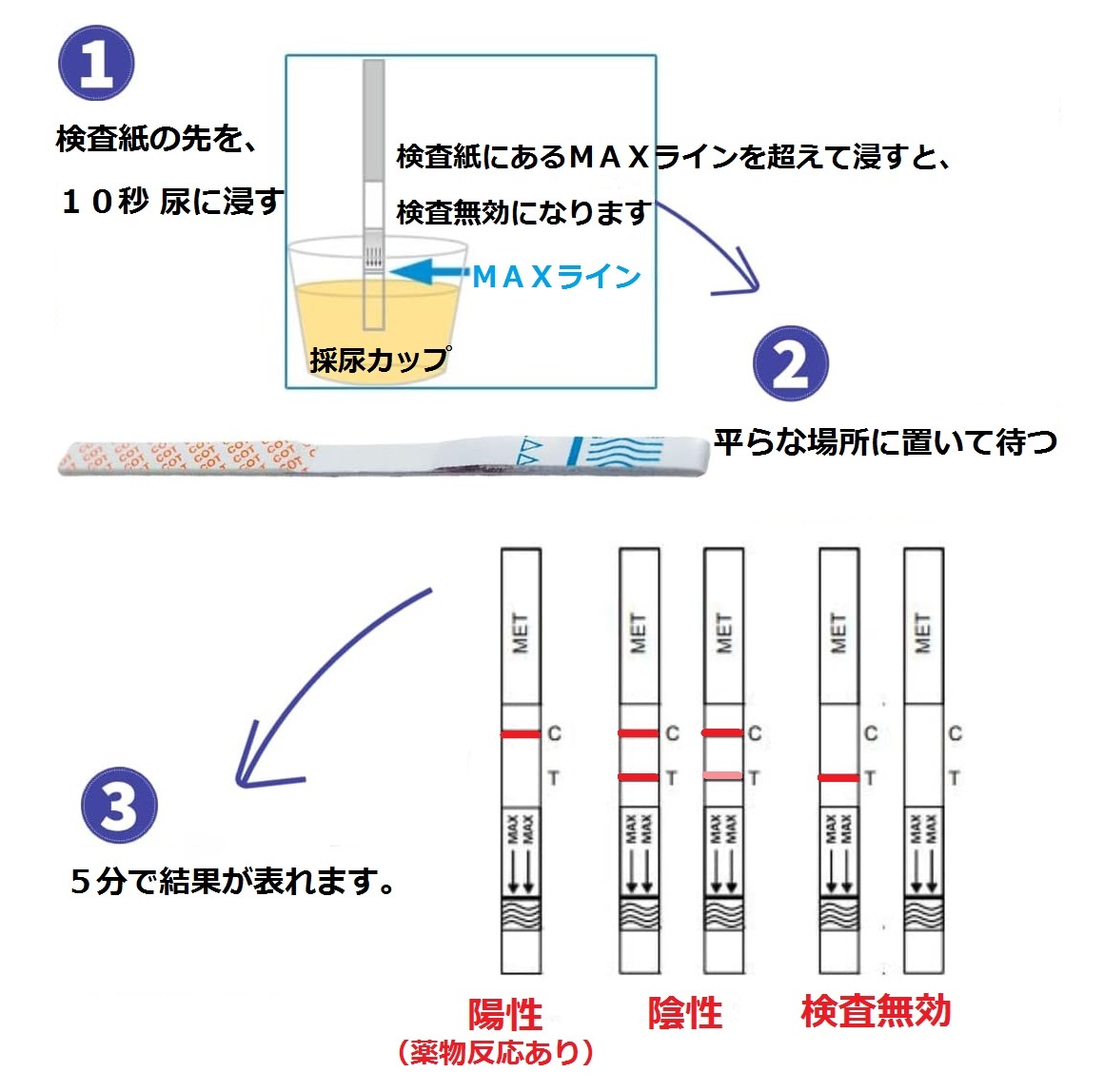25回分 高精度 [覚せい剤専用] 覚醒剤検査 覚せい剤検査
