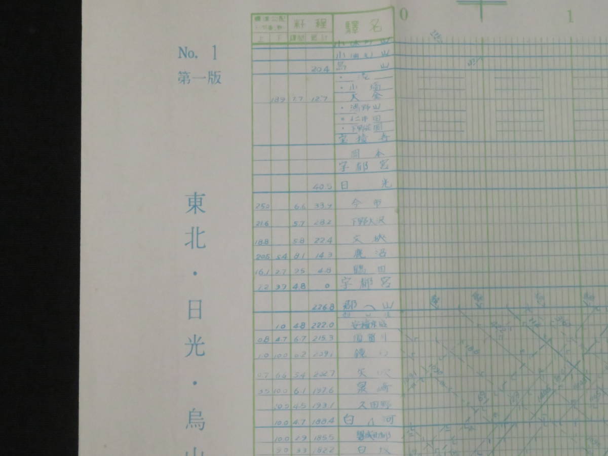 運行図表10 東北 日光 烏山線 列車ダイヤ 昭和40年10月1日 高崎鉄道