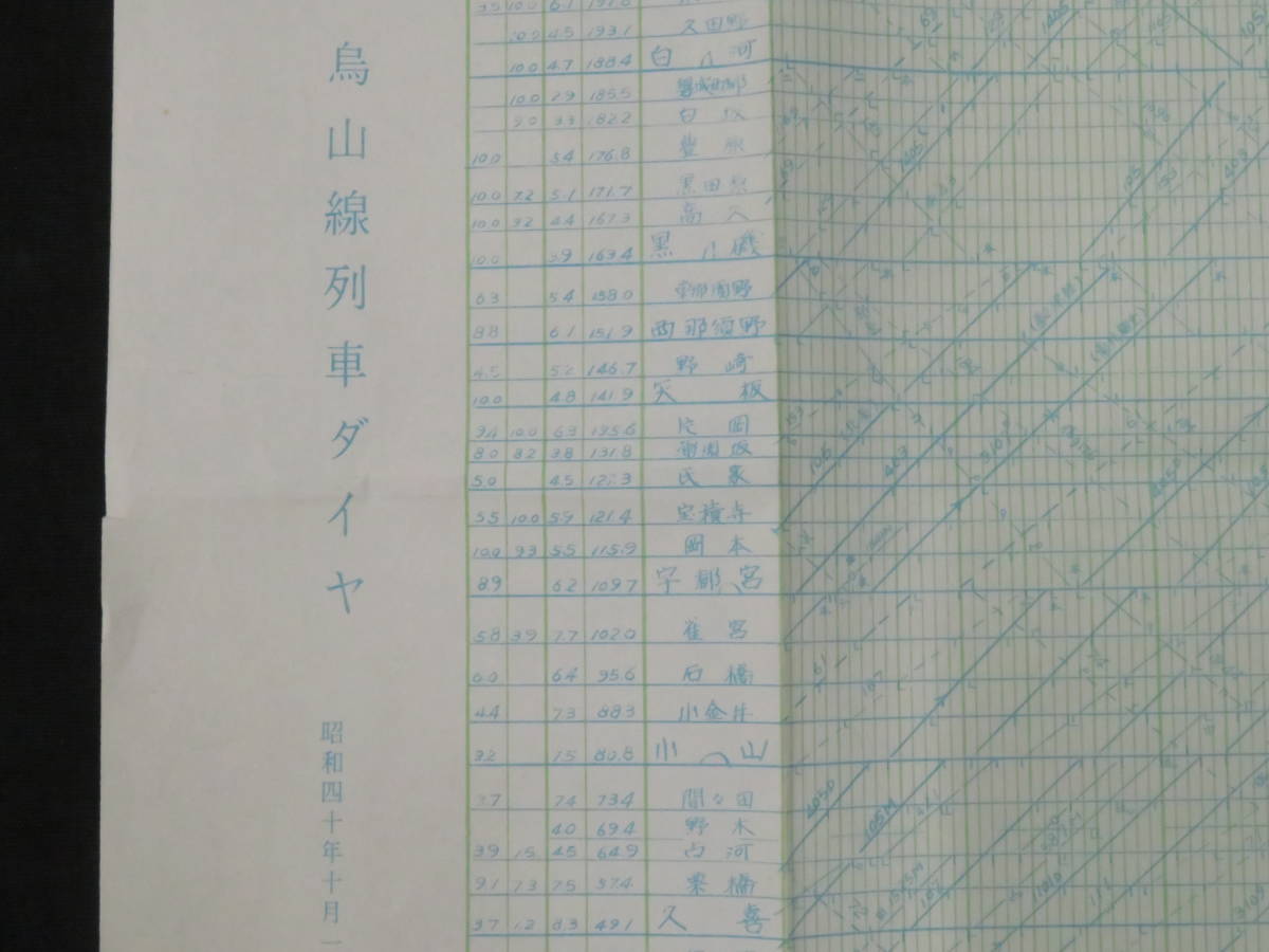 運行図表10 東北 日光 烏山線 列車ダイヤ 昭和40年10月1日 高崎鉄道
