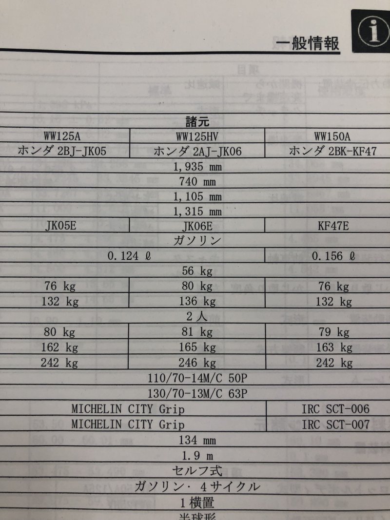 PCX/PCX125/PCX160/e:HEV/WW125A/HV/WW150A/WW160A（JK05/JK06/KF47