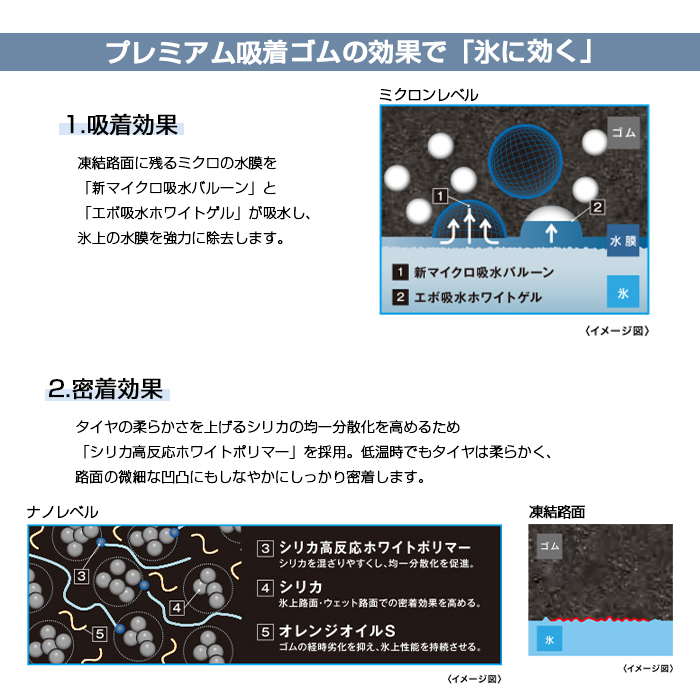 新品】【2023年製】【4本セット】 タイヤ4本セット YOKOHAMA iceGUARD6