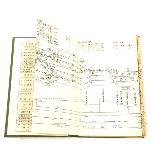 運転関係線路図 東海道本線 静岡鉄道管理局 1円 静岡鉄道管理局 運転関係 線路図 東海道本線 第1分冊 昭和44年1月