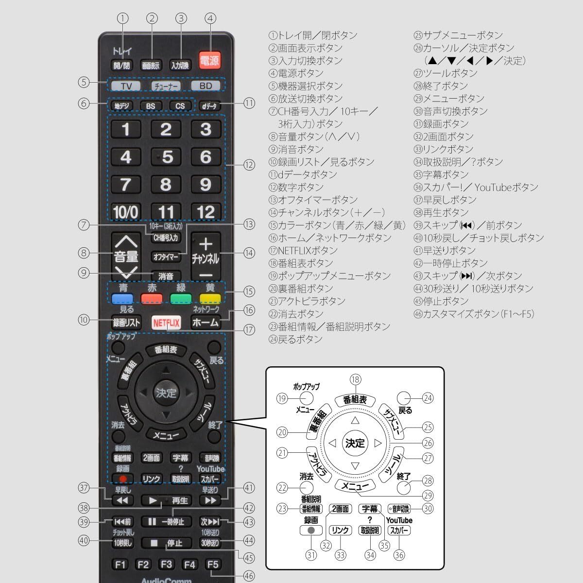 【中古】OHM AV学習リモコン 各社対応 AV-R890Z ブラック_6