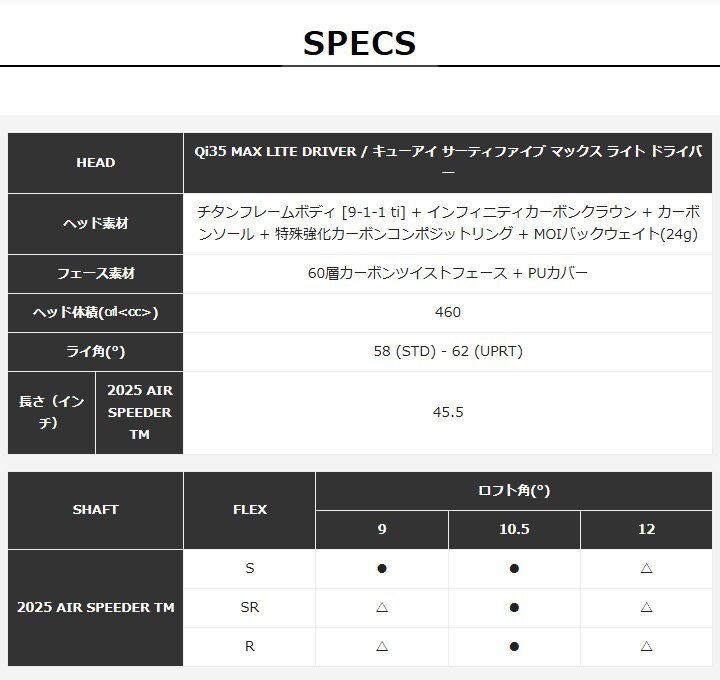2/7発売予定　【新品】テーラーメイド Qi35 MAX LITE ドライバー 10.5° R シャフト：AIR SPEEDER TM カーボン 2025 日本正規品 Qi35 MAX ドライバー FAIRWAY テーラーメイドの25年新製品「Qi35」シリーズは“有効打点エリア ユーティリティ(テーラーメイド)の評価を見る