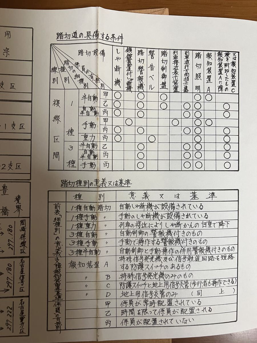 破れ 文字剥げあり】 運転関係 線路図 （東海道本線） 第2分冊 熱海ー