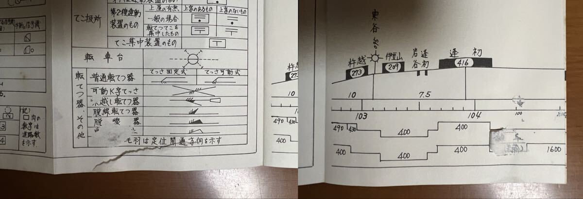 破れ 文字剥げあり】 運転関係 線路図 （東海道本線） 第2分冊 熱海ー