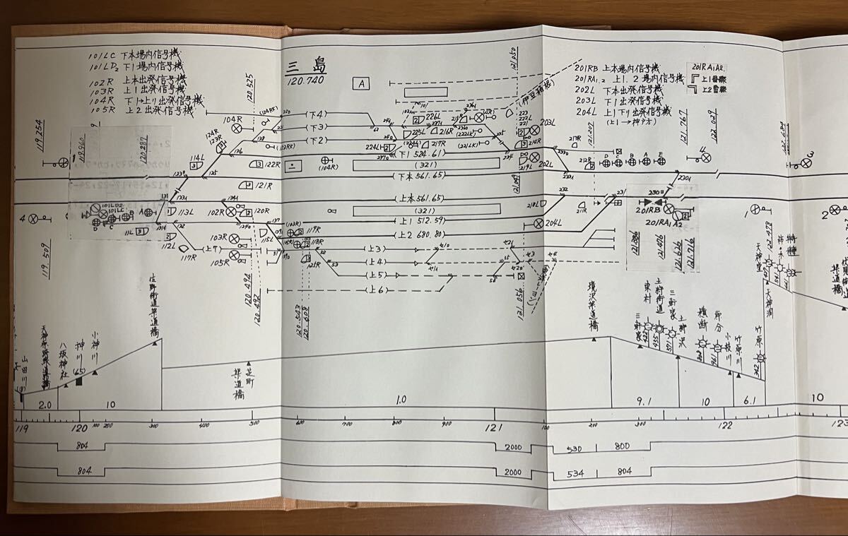 破れ 文字剥げあり】 運転関係 線路図 （東海道本線） 第2分冊 熱海ー