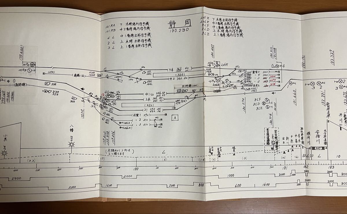 破れ 文字剥げあり】 運転関係 線路図 （東海道本線） 第2分冊 熱海ー