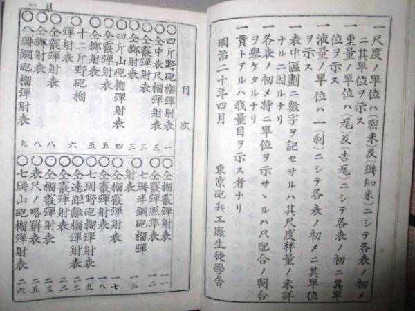 東京砲兵工廠◇砲科要表◇明治24◇砲兵将校ミリタリー銅版和本