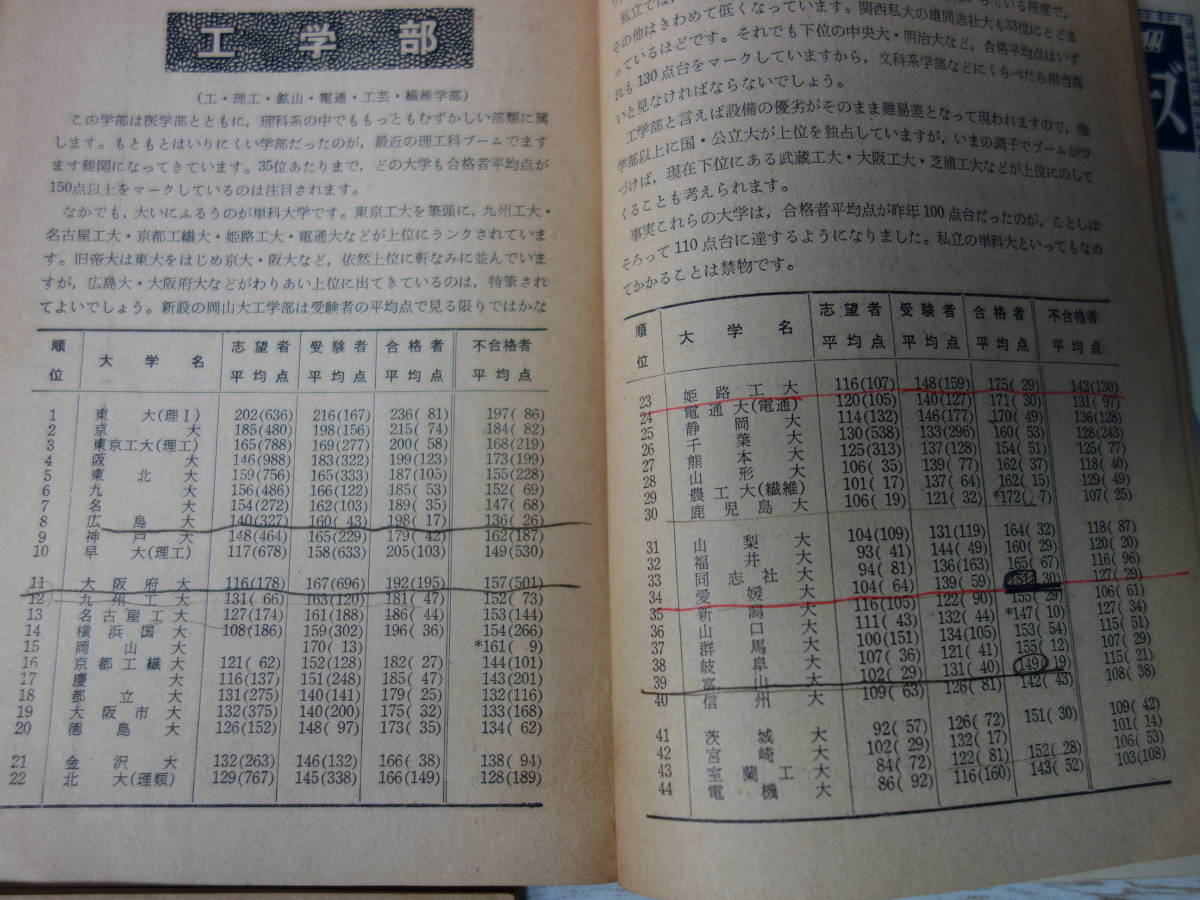 9253螢雪時代付録3冊セット 旺文社模試から見た大学入試難易