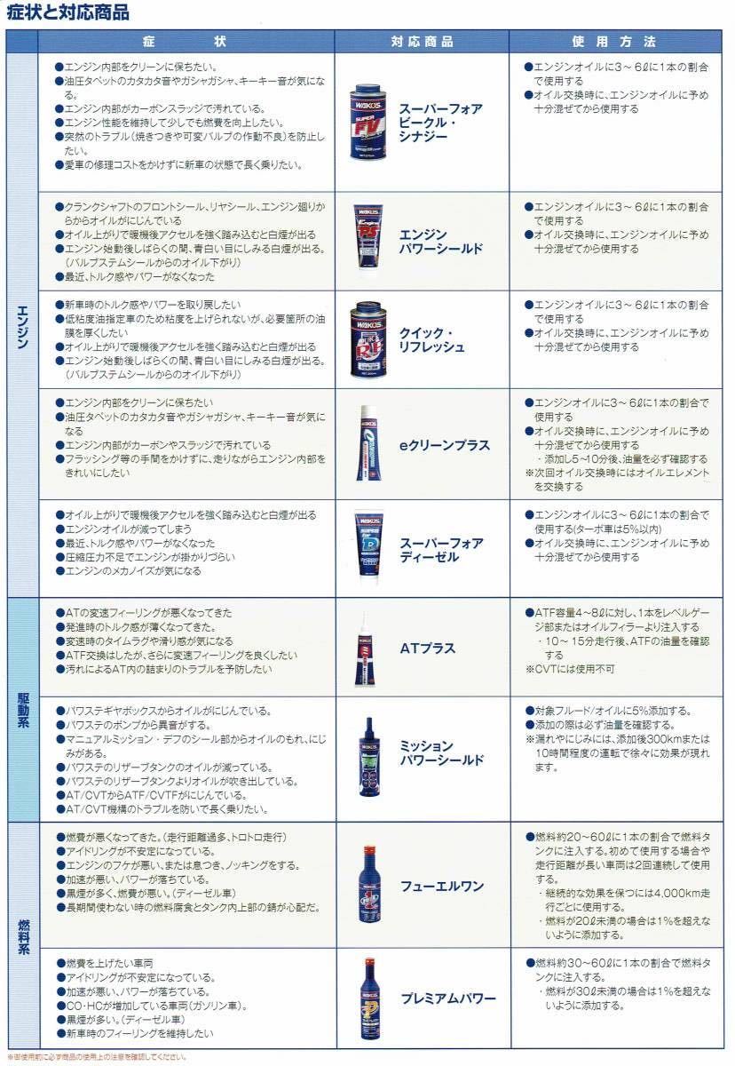 フューエルワン ワコーズ WAKO'S F-1 | ガソリン添加剤 4本セット FUEL