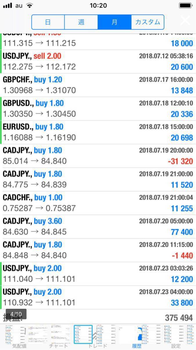 【FX特化】FXで実際に稼いでいる手法を教えます。ノウハウは最短1日で習得でき外出先からのトレードも可能,/ 投資副業/稼ぐ/BO/お金/_3