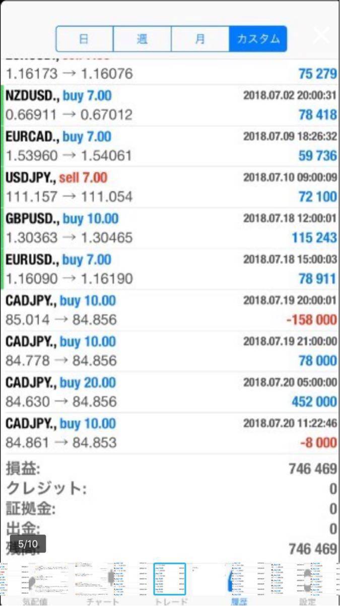 【FX特化】FXで実際に稼いでいる手法を教えます。ノウハウは最短1日で習得でき外出先からのトレードも可能,/ 投資副業/稼ぐ/BO/お金/_4