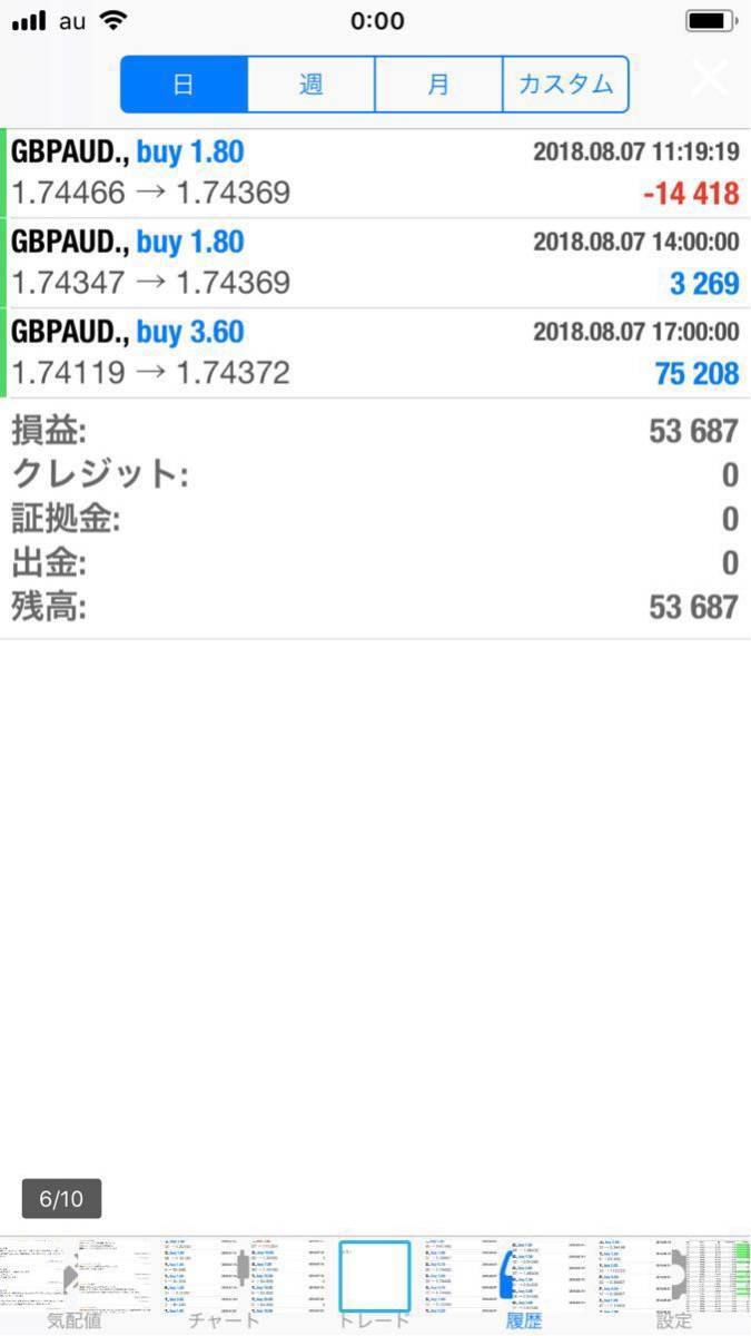 【FX特化】FXで実際に稼いでいる手法を教えます。ノウハウは最短1日で習得でき外出先からのトレードも可能,/ 投資副業/稼ぐ/BO/お金/_5