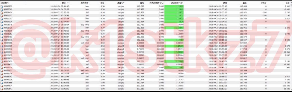 【FX特化】FXで実際に稼いでいる手法を教えます。ノウハウは最短1日で習得でき外出先からのトレードも可能,/ 投資副業/稼ぐ/BO/お金/_6
