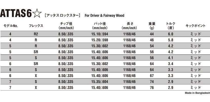 ATTAS 6☆ 6S 1W用 テーラーメイドスリーブ付 テーラーメイドスリーブ