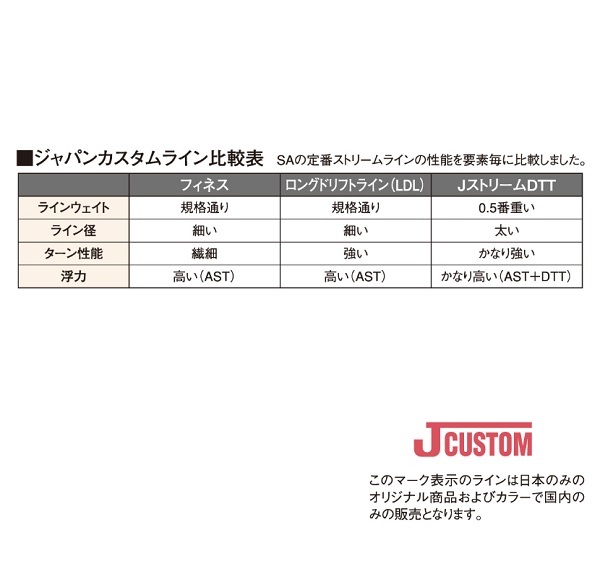 ◎SA スープラ ロングドリフトライン (LDL) DT4F サーフ 送料無料◎ スープラ SA ライン オレンジ DT4F スープラフィネスDT3F