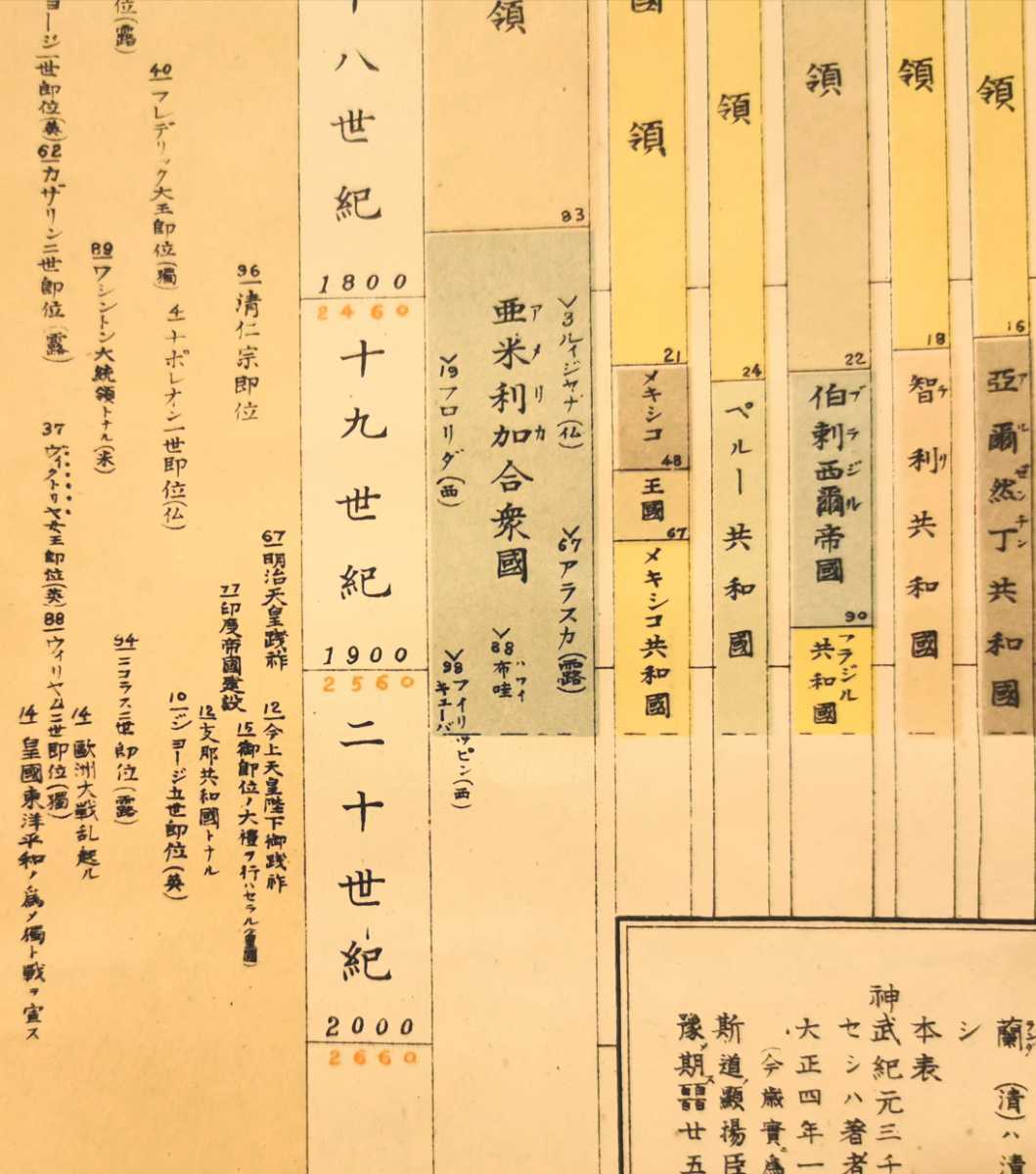 門八 世界興亡一覧 紙本 工芸 歴史 資料 日本 世界 歴代天皇 掛軸 日本史 売買されたオークション情報 Yahooの商品情報をアーカイブ公開 オークファン Aucfan Com