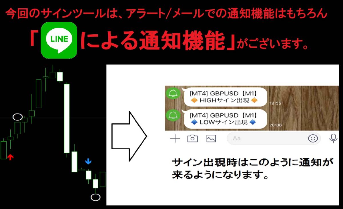 人工知能AI搭載酒田五法 サインツール バイナリー 自動売買対応 FX