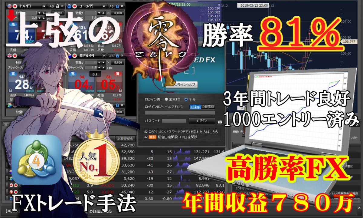 上弦の零 Fx トレード手法 Mt4 年間利益780万円 3年間収益増加中 スキャルピング デイトレード シグナルツール サインツール 必勝法 株式 先物 金利 ローン 売買されたオークション情報 Yahooの商品情報をアーカイブ公開 オークファン Aucfan Com
